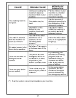 Preview for 28 page of Smeg SWM106 User Manual