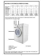 Предварительный просмотр 7 страницы Smeg SWM107 User Manual