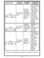 Предварительный просмотр 30 страницы Smeg SWM107 User Manual