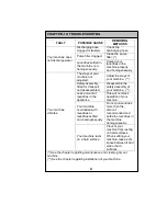 Preview for 41 page of Smeg SWM126MD User Manual