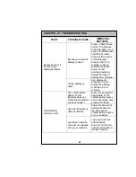 Preview for 42 page of Smeg SWM126MD User Manual