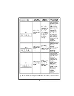 Preview for 30 page of Smeg SWM128ES User Manual