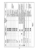 Предварительный просмотр 23 страницы Smeg SWM40T User Manual