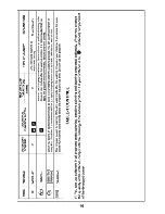 Предварительный просмотр 24 страницы Smeg SWM40T User Manual