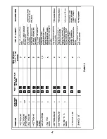 Preview for 15 page of Smeg SWM50T User Manual