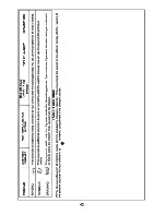 Preview for 16 page of Smeg SWM50T User Manual