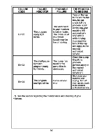 Preview for 26 page of Smeg SWM50T User Manual