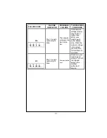 Предварительный просмотр 32 страницы Smeg SWM610ES User Manual