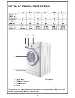 Предварительный просмотр 7 страницы Smeg SWM65 User Manual