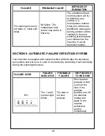 Предварительный просмотр 29 страницы Smeg SWM65 User Manual