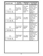 Предварительный просмотр 31 страницы Smeg SWM65 User Manual