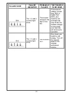 Предварительный просмотр 32 страницы Smeg SWM65 User Manual