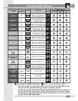 Предварительный просмотр 12 страницы Smeg SWM65EG Instruction Book