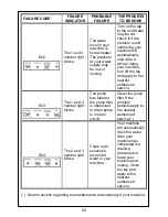 Предварительный просмотр 30 страницы Smeg SWM86 User Manual