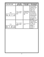 Предварительный просмотр 32 страницы Smeg SWM86 User Manual