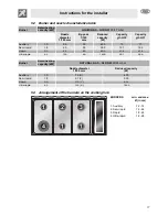 Preview for 9 page of Smeg SY4110 Instructions For Use Manual