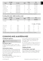 Preview for 17 page of Smeg SYD4110-1 Manual