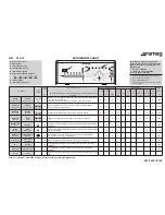 Preview for 2 page of Smeg TLS 12 Instructions For Use Manual