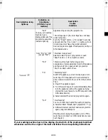 Preview for 16 page of Smeg TLS 12 Instructions For Use Manual