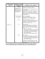 Предварительный просмотр 16 страницы Smeg TLS10 Instructions For Use Manual