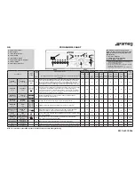 Preview for 1 page of Smeg TLS106 Instructions For Use Manual