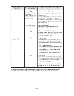 Preview for 16 page of Smeg TLS106 Instructions For Use Manual