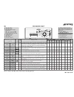 Smeg TLS8-1 Instructions For Use Manual предпросмотр