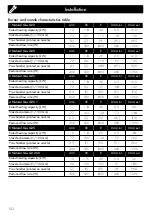 Preview for 45 page of Smeg TR90DGC9 Manual