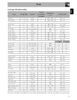 Preview for 17 page of Smeg TRA90BL User Manual