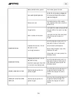 Preview for 26 page of Smeg UD505DSUK User Manual