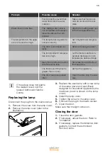 Предварительный просмотр 11 страницы Smeg UD7122CSP User Manual