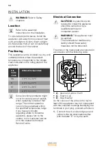 Предварительный просмотр 12 страницы Smeg UD7122CSP User Manual