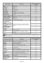 Preview for 15 page of Smeg UK282PXNF User Manual