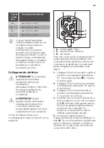 Предварительный просмотр 25 страницы Smeg UKC3170P User Manual