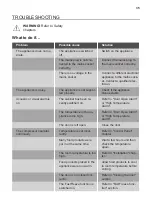 Preview for 16 page of Smeg UKC4172F User Manual