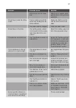 Preview for 18 page of Smeg UKC4172F User Manual