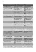 Preview for 16 page of Smeg UKS4C092F User Manual