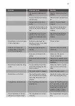 Preview for 17 page of Smeg UKS4C092F User Manual