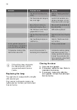 Preview for 18 page of Smeg UKS4C092F User Manual