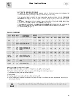 Preview for 9 page of Smeg V32B.1 Instruction Manual