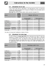 Preview for 19 page of Smeg Victoria SR975BGH Manual