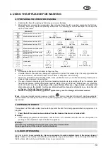 Предварительный просмотр 10 страницы Smeg WDI73121 Instruction Manual