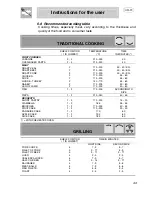 Preview for 18 page of Smeg WE206X-5 Instructions For Installation And Use Manual