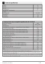 Предварительный просмотр 5 страницы Smeg WHT1114LSIN-1 User Manual