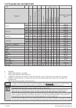 Предварительный просмотр 14 страницы Smeg WHT1114LSIN-1 User Manual