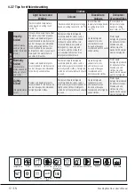 Preview for 12 page of Smeg WHT1114LSIN User Manual