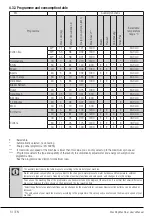 Preview for 14 page of Smeg WHT1114LSIN User Manual