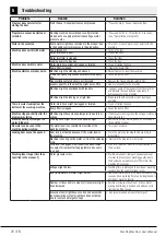 Preview for 26 page of Smeg WHT1114LSIN User Manual