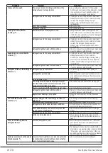 Preview for 28 page of Smeg WHT1114LSIN User Manual