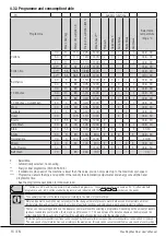 Preview for 16 page of Smeg WHT1114LUK1 User Manual